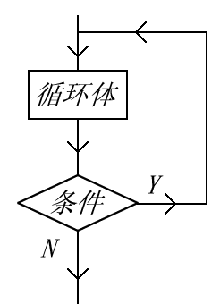 JavaScript 学习笔记之语句