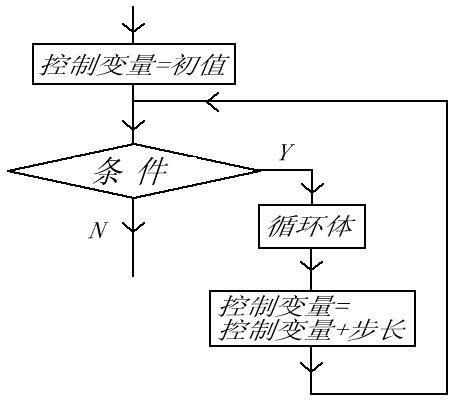 JavaScript 学习笔记之语句