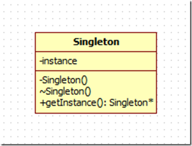 C++ 单例模式的几种实现方式研究