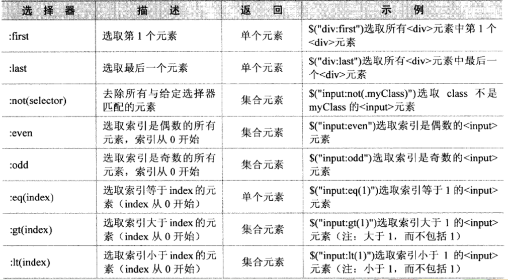 jQuery 选择器详解