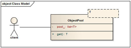 深度剖析C++对象池自动回收技术实现