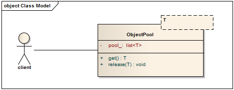 深度剖析C++对象池自动回收技术实现