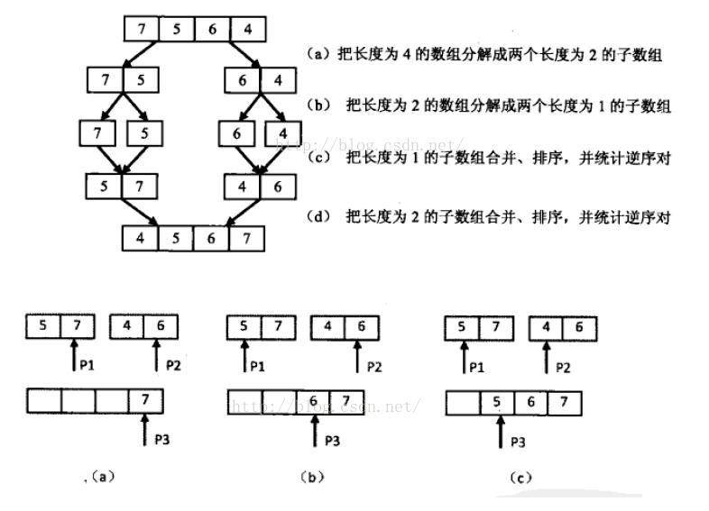 java面试题之数组中的逆序对