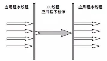 作为程序员必须掌握的Java虚拟机中的22个重难点（推荐)