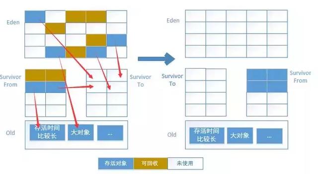 作为程序员必须掌握的Java虚拟机中的22个重难点（推荐)