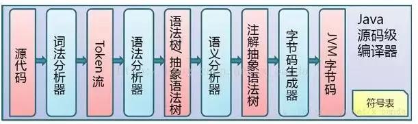 作为程序员必须掌握的Java虚拟机中的22个重难点（推荐)