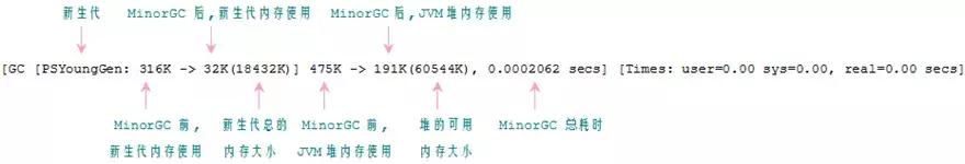 作为程序员必须掌握的Java虚拟机中的22个重难点（推荐)