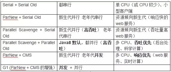 作为程序员必须掌握的Java虚拟机中的22个重难点（推荐)