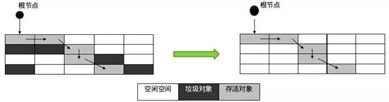 作为程序员必须掌握的Java虚拟机中的22个重难点（推荐)