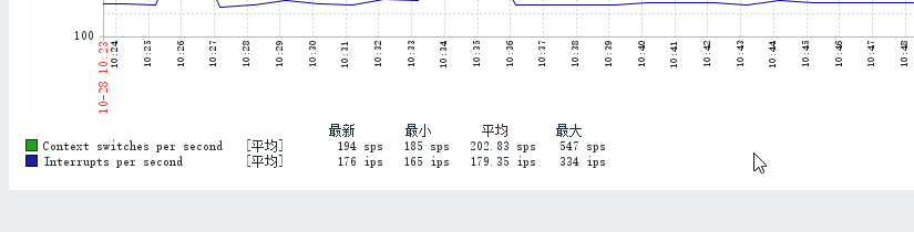 解决zabbix监控因php问题导致图形界面中文乱码方法