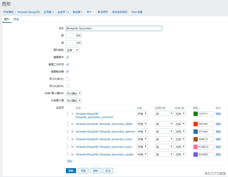 Zabbix3.4监控mongodb数据库状态的方法