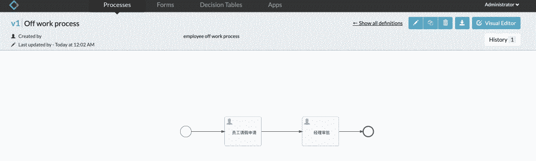 什么是 Bpmn ？为什么要用 Bpmn和工作流 ？