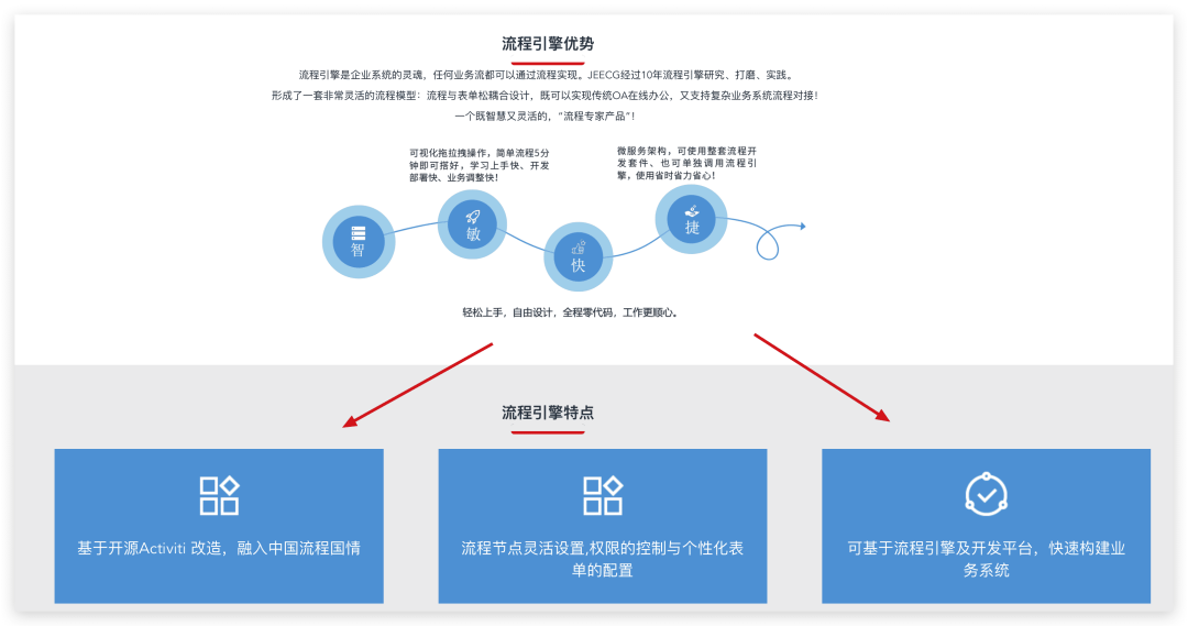 什么是 Bpmn ？为什么要用 Bpmn和工作流 ？