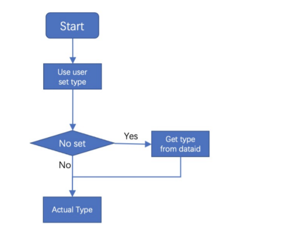 Nacos 2.0的Spring Boot Starter来了！