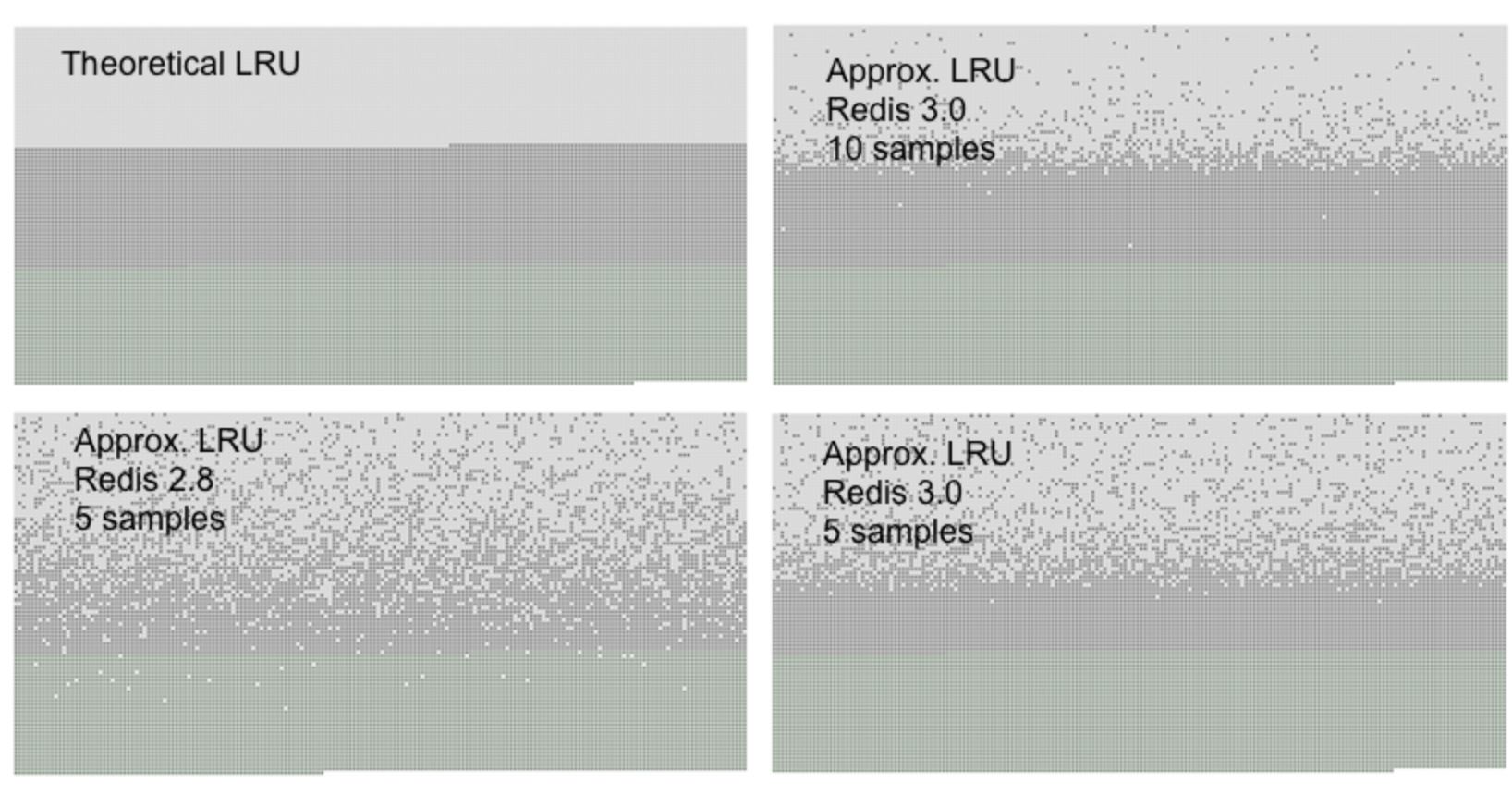 详解Redis 缓存删除机制(源码解析)