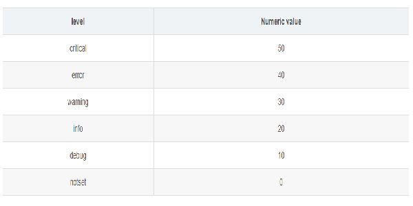 Python自制简单实用的日志装饰器