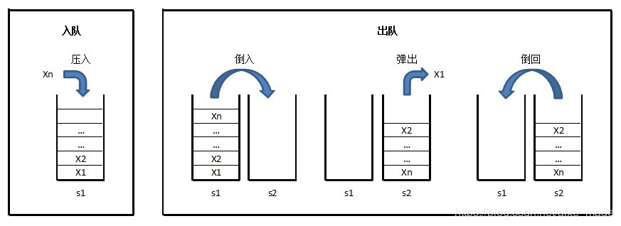 C++利用两个栈实现队列的方法