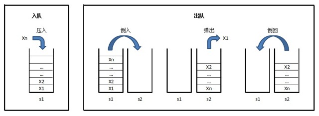 C++用两个栈实现一个队列（面试官的小结）