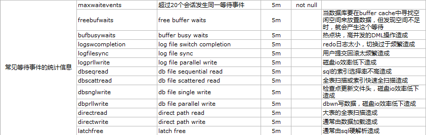 使用zabbix监控oracle数据库的方法详解