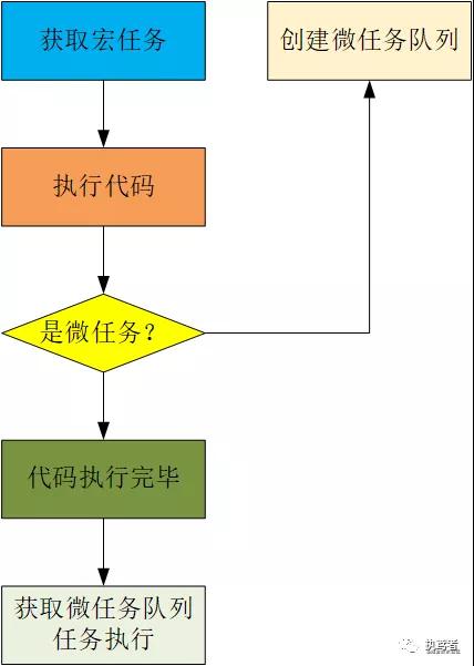 前端百题斩之两个角度一个实战了解事件循环