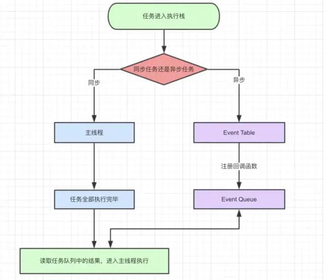 前端百题斩之两个角度一个实战了解事件循环