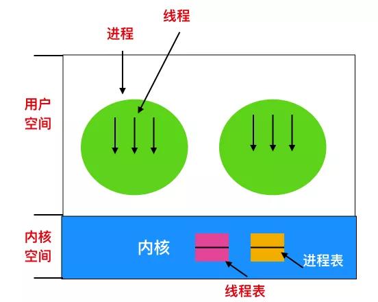 我真不想学 Happens - Before 了！