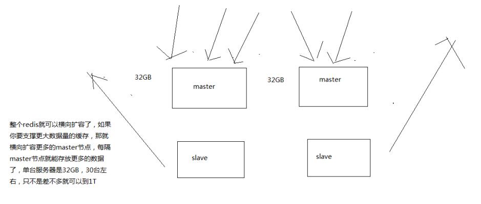 Redis cluster集群模式的原理解析