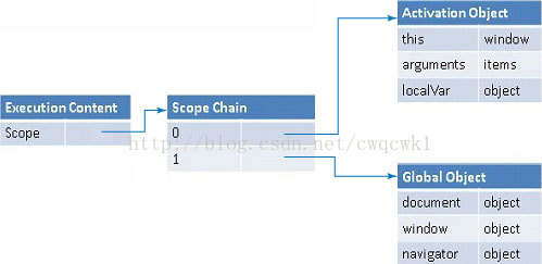 有效提高JavaScript执行效率的几点知识