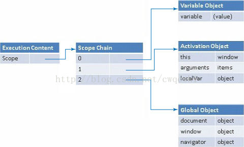 有效提高JavaScript执行效率的几点知识