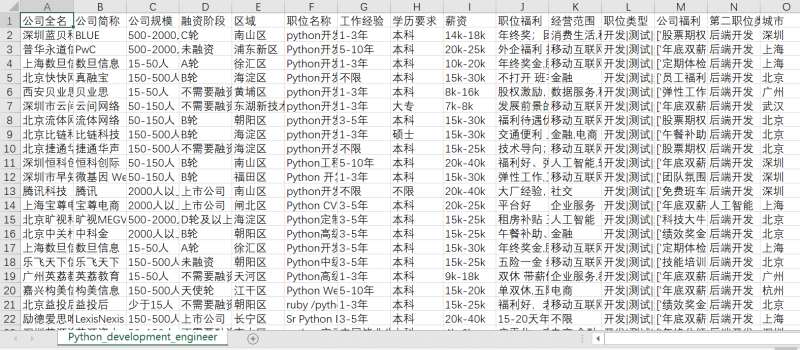 python如何爬取网站数据并进行数据可视化