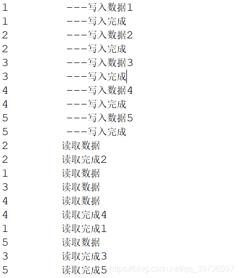 Java并发编程之ReadWriteLock读写锁的操作方法