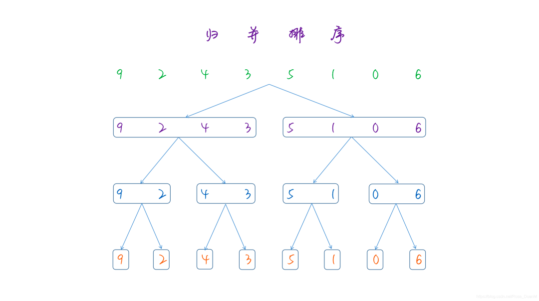 Go 语言算法之美—进阶排序