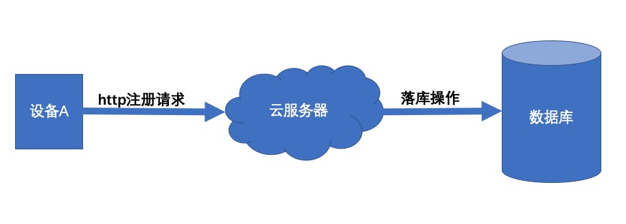 Java 常见的并发问题处理方法总结