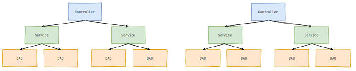 Java开发到底为什么要用 IoC 和 AOP