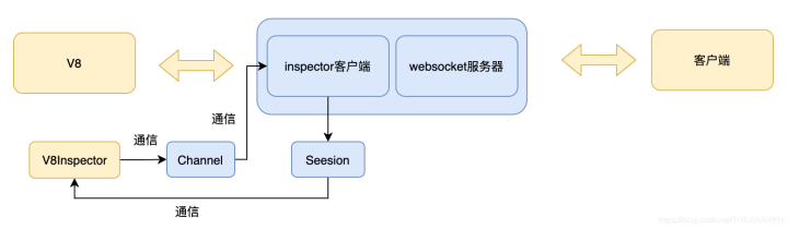 深入理解Node.js的Inspector