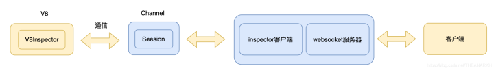 深入理解Node.js的Inspector