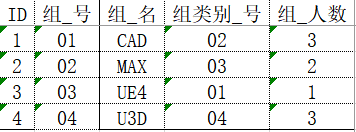 看一下SQL触发器实战