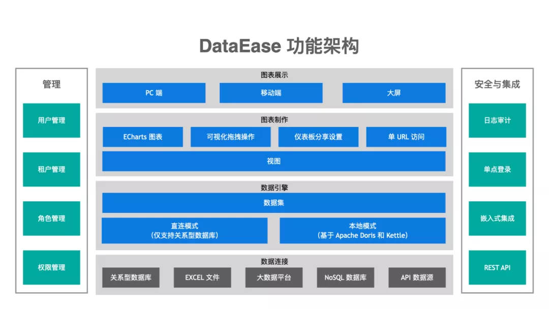 强势登上Github热榜，这个数据可视化分析平台火了！