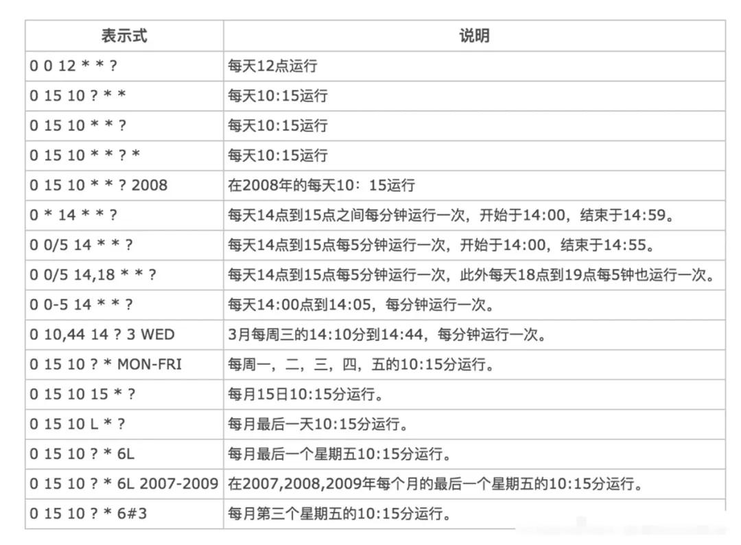 Java中定时任务的6种实现方式，你知道几种？