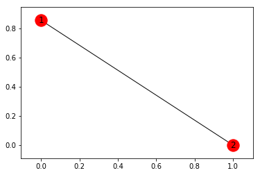 使用python画社交网络图实例代码