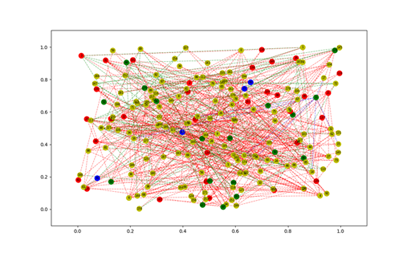 Python Matplotlib 基于networkx画关系网络图