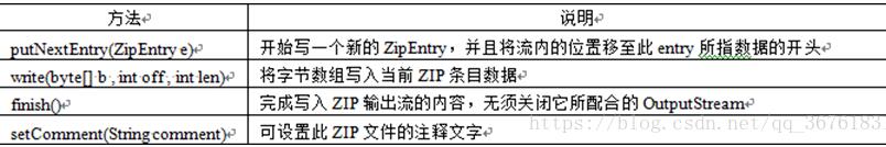 Java GZIPOutputStream流压缩文件的操作