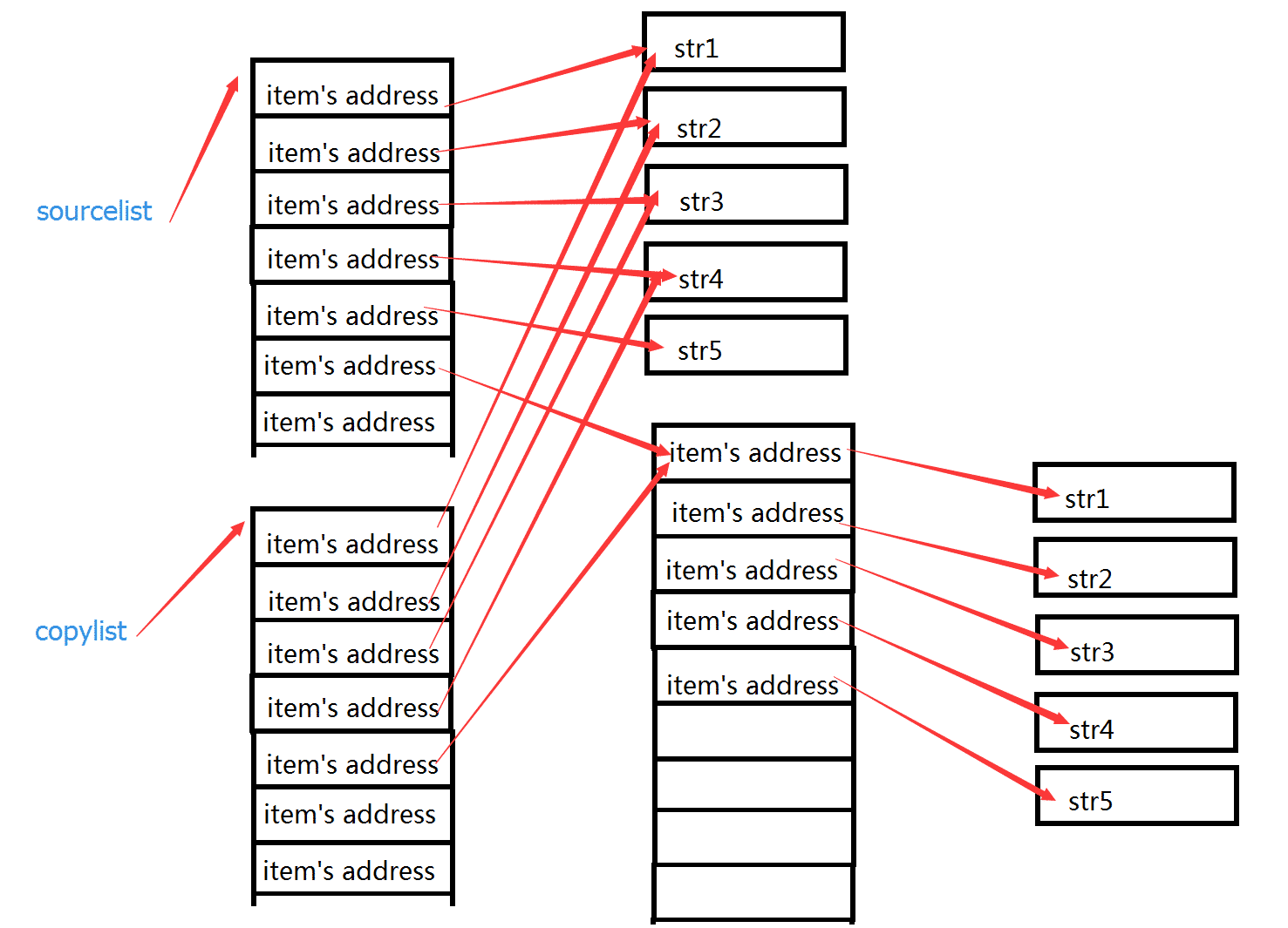 python变量的存储原理详解