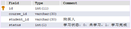 如何有效防止sql注入的方法