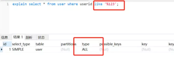 书写高质量SQL的建议