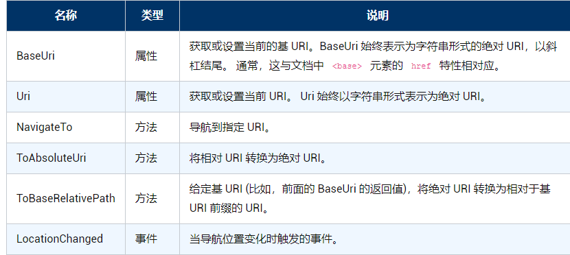 Blazor 路由及导航开发指南