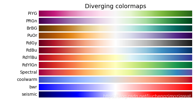 python可视化 matplotlib画图使用colorbar工具自定义颜色