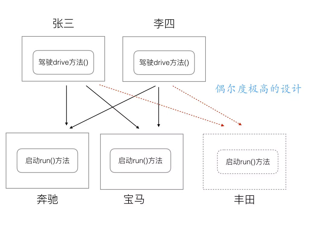 分析Go语言接口的设计原则