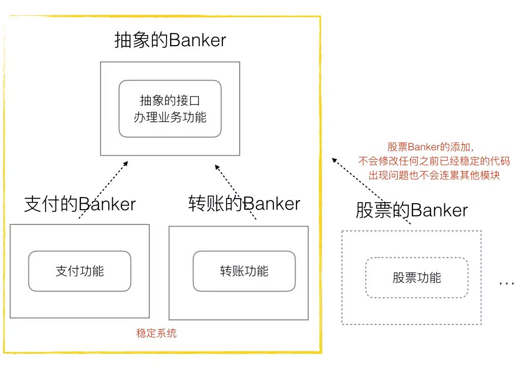 分析Go语言接口的设计原则