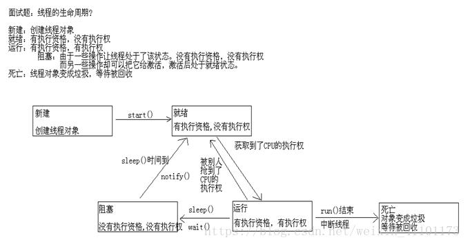 Java线程阻塞方法sleep()与wait()的全面讲解